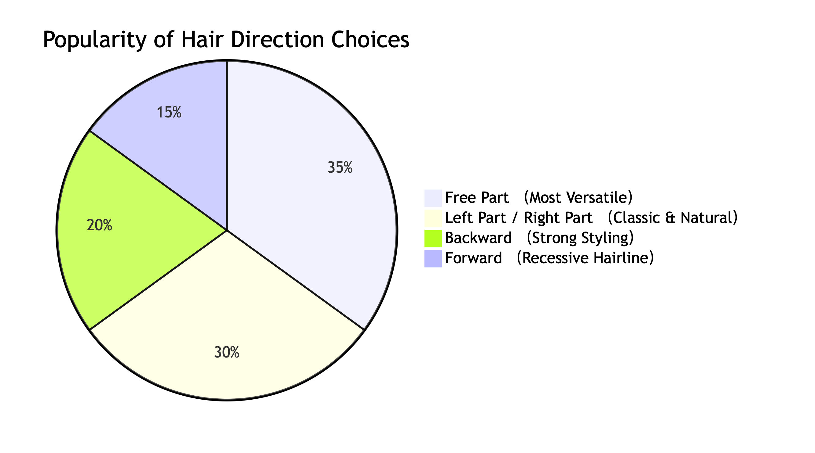 What Does "Hair Direction" Mean? What Does "Hair Direction" Mean?