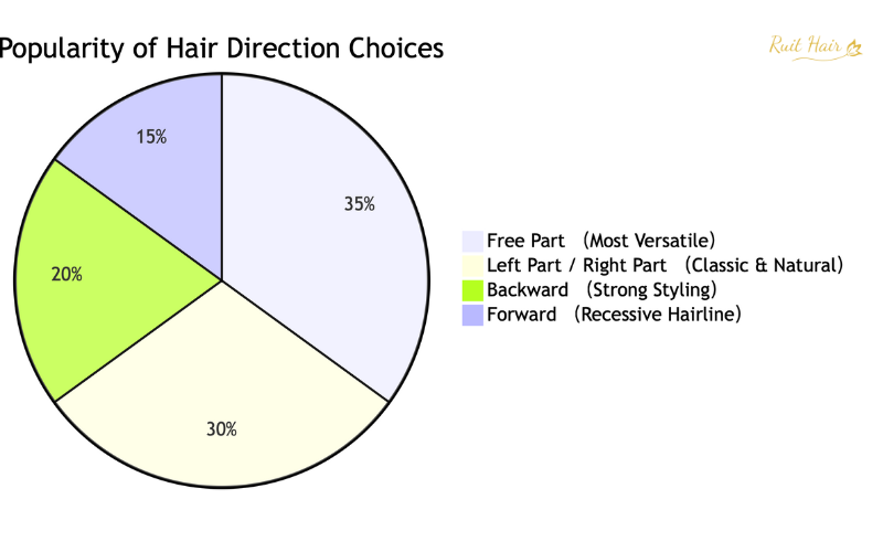 What Does "Hair Direction" Mean?